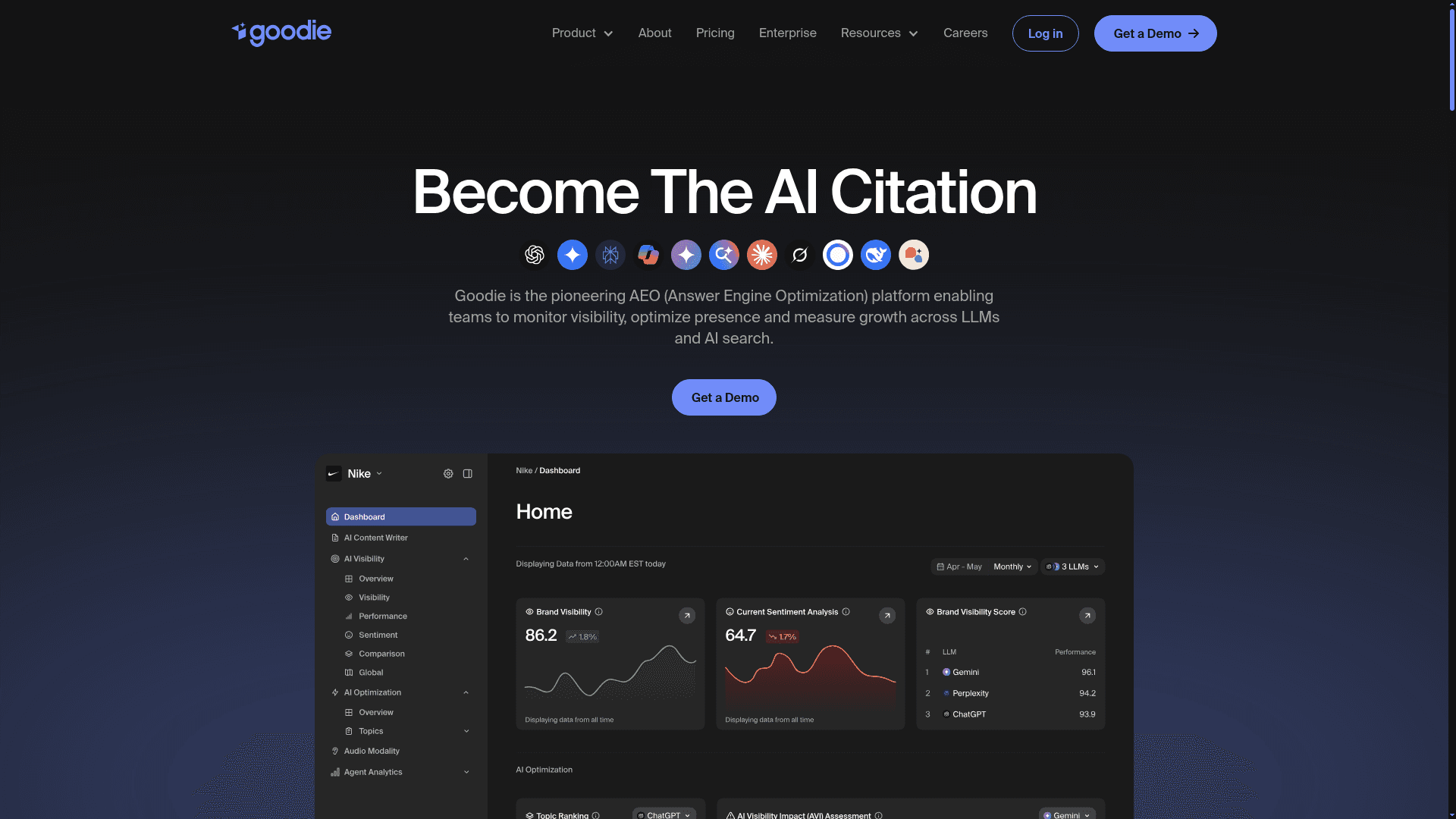 Interface Goodie, Otimize sua Presença em Buscas de IA, exibindo funcionalidades