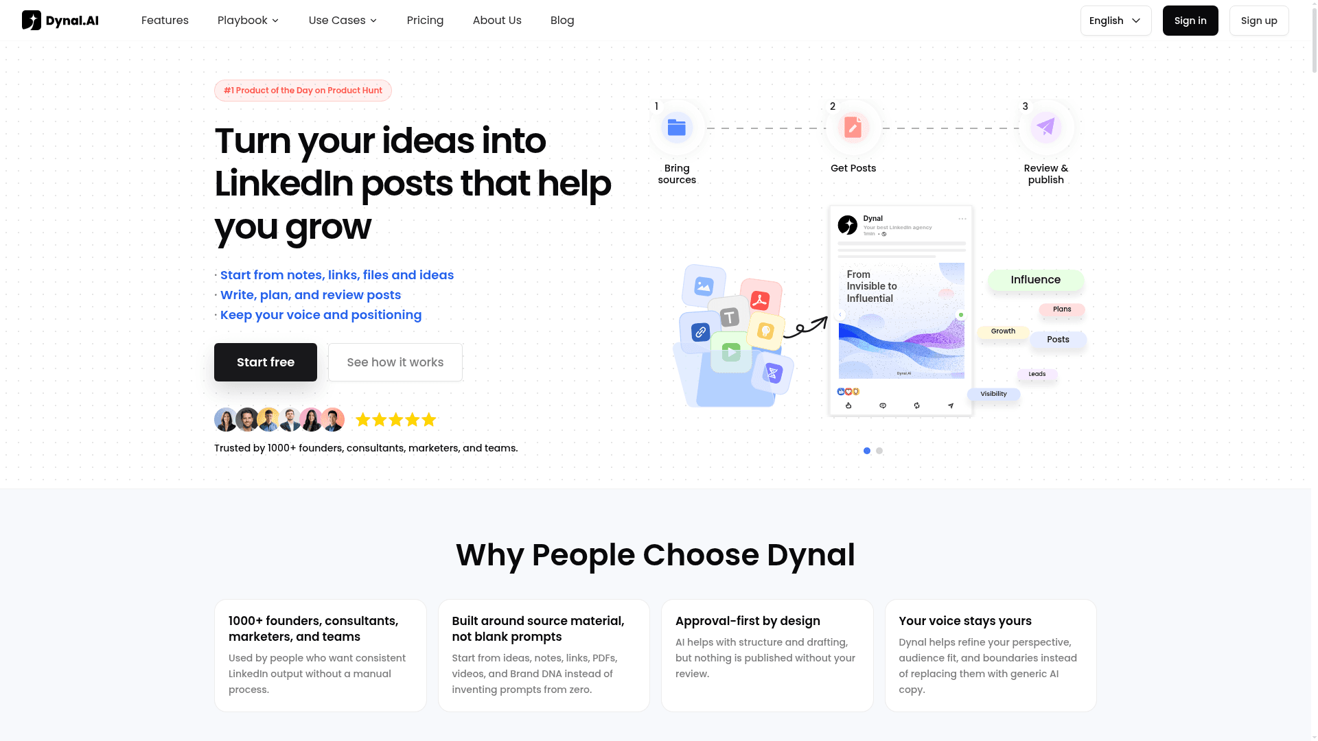 Interface Dynal.AI, Transforme Suas Ideias em Posts no LinkedIn, exibindo funcionalidades