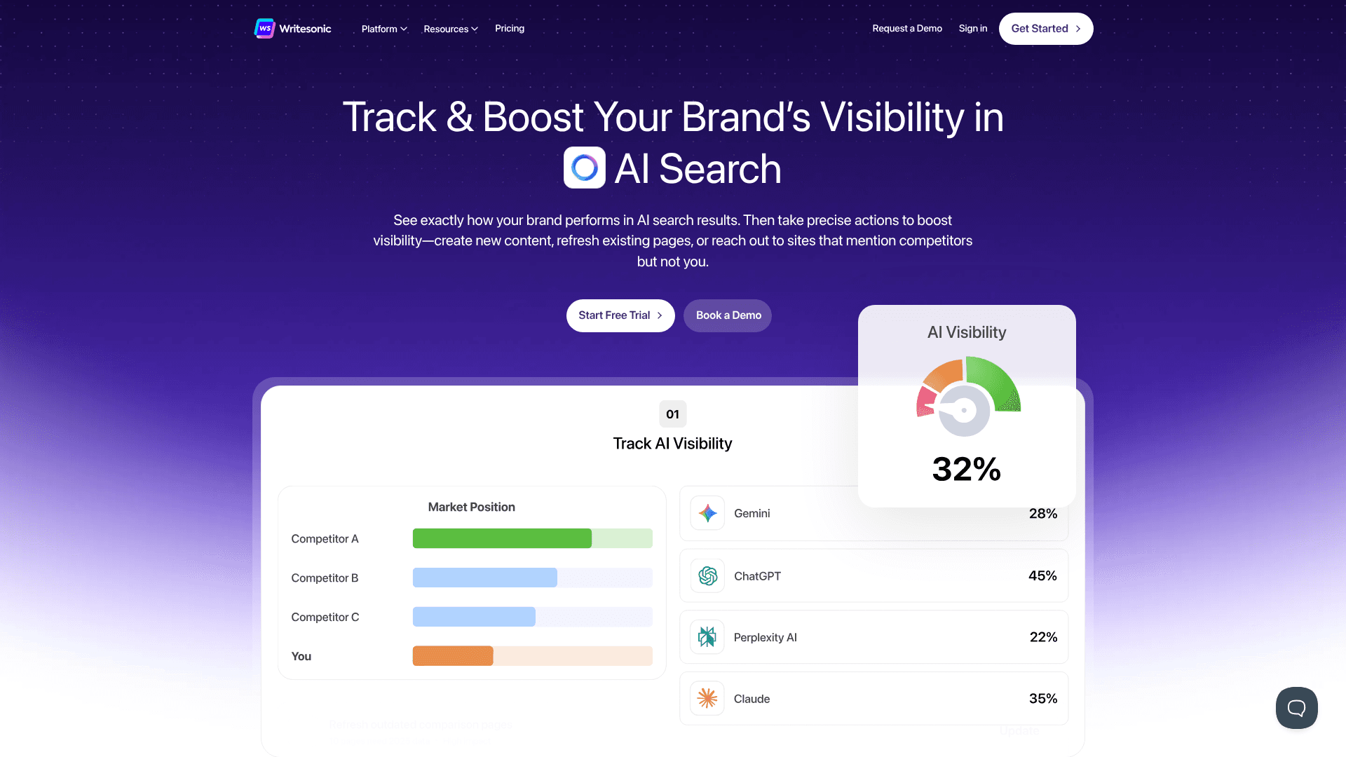 Interface Writesonic, Otimize sua Visibilidade em Buscas de IA, exibindo funcionalidades